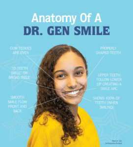 anatomy of a gen smile