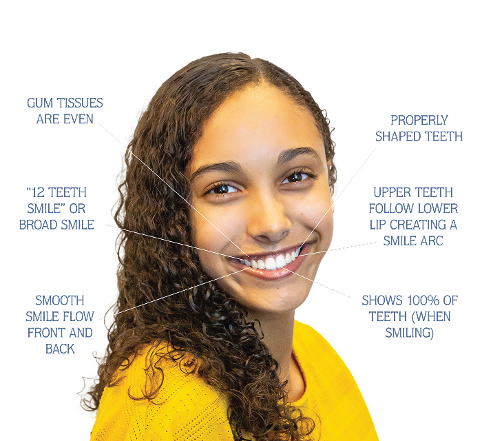 Smiling Teen Girl With Graphis Explaining The Anatomy Of A Dr Gen Smile